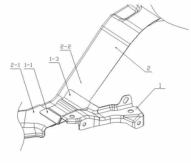 Fender mounting bracket of automobile
