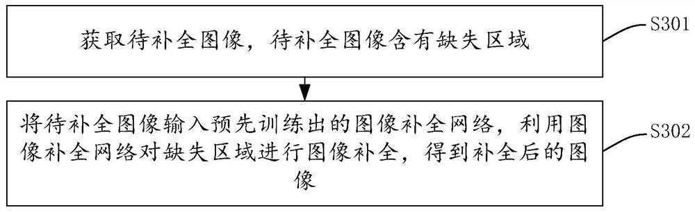 Generative confrontation network training method, image completion method, equipment and storage medium