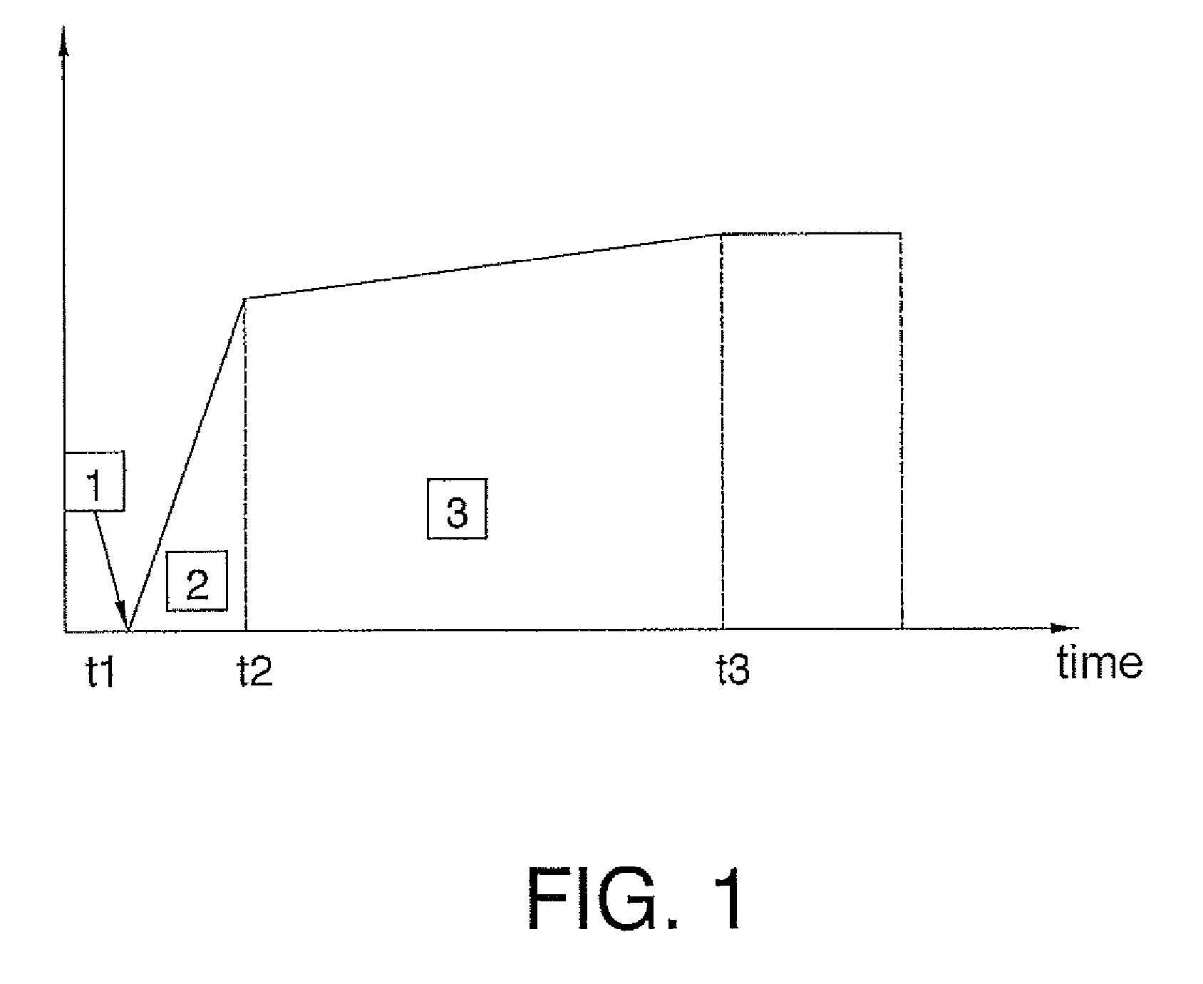 Method and device to evaporate active ingredients from a liquid solution