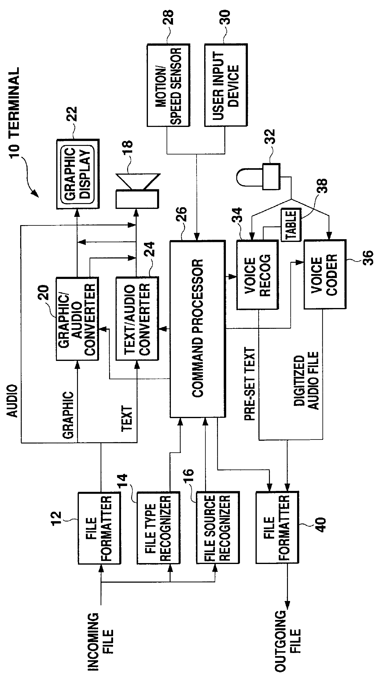 Communication system for controlling data processing according to a state of a communication terminal device