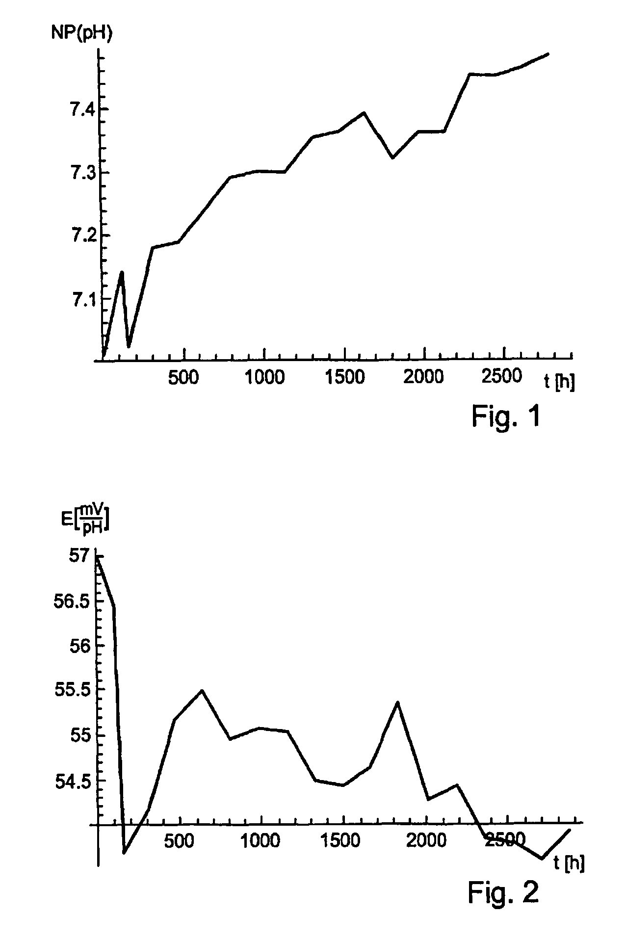Method for function monitoring of a sensor
