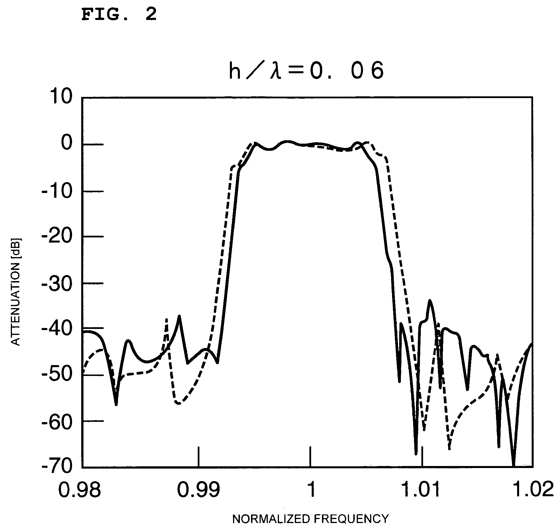 Surface acoustic wave filter