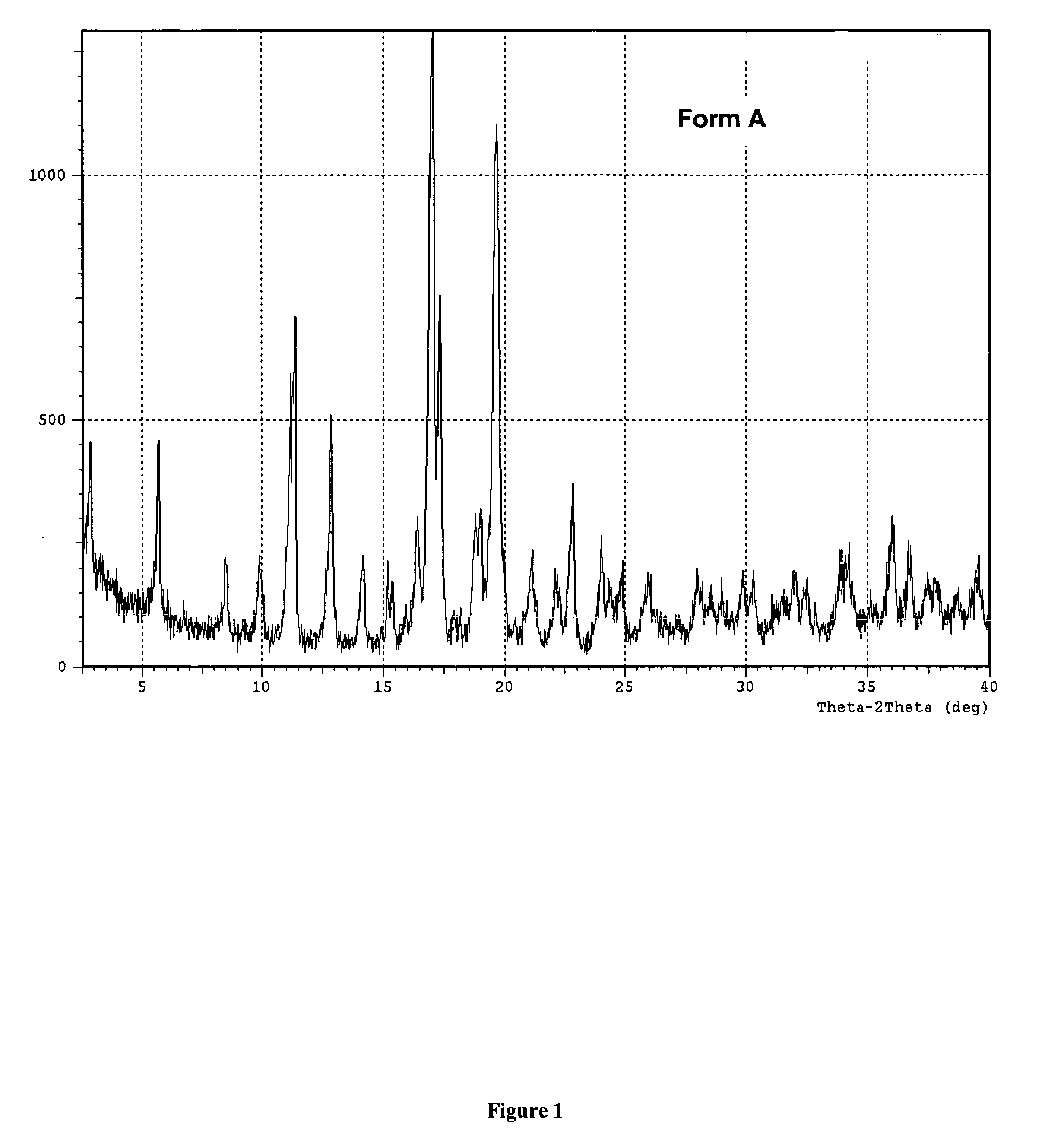Process for preparation of probucol derivatives and polymorphic forms thereof