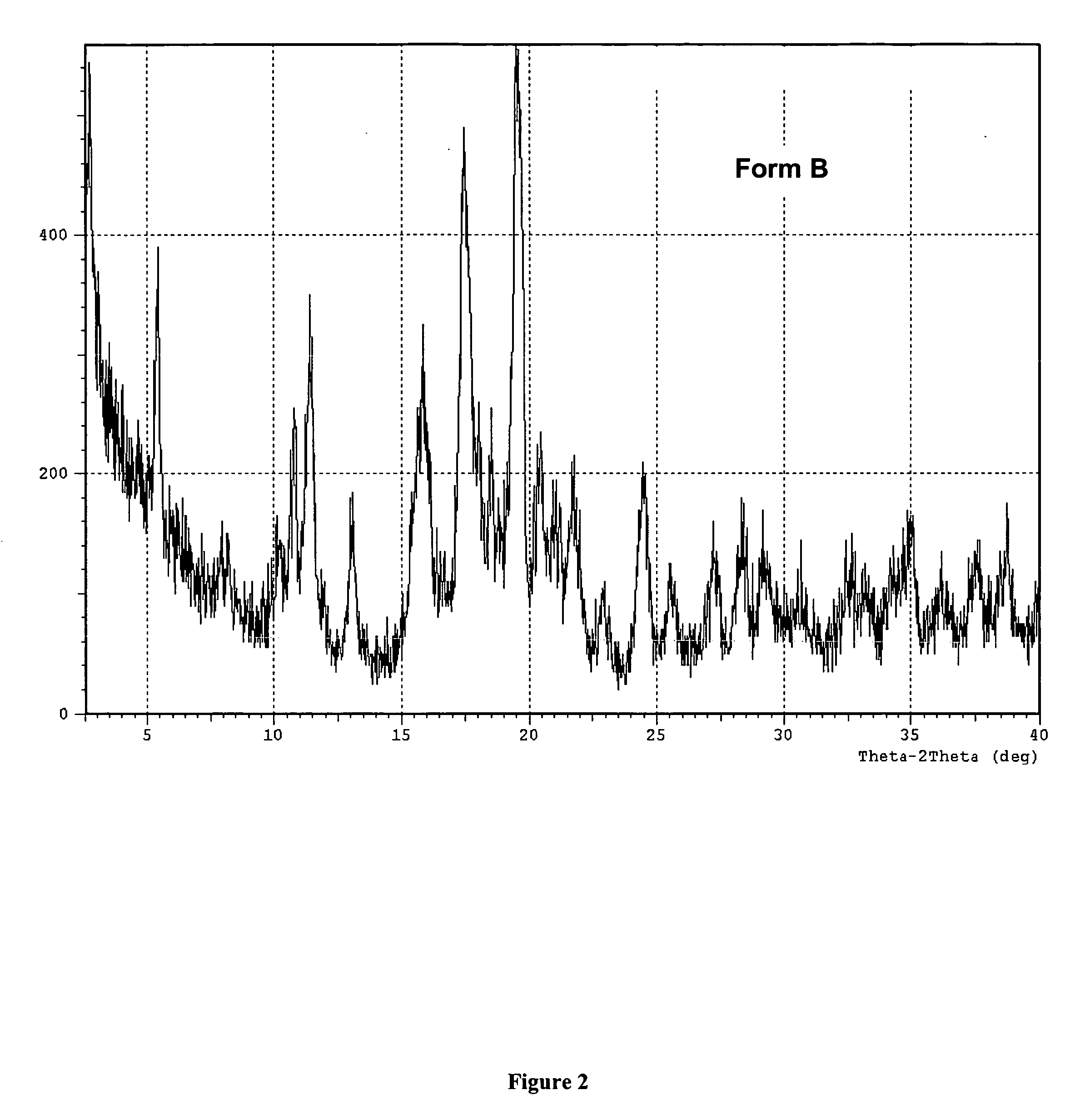 Process for preparation of probucol derivatives and polymorphic forms thereof