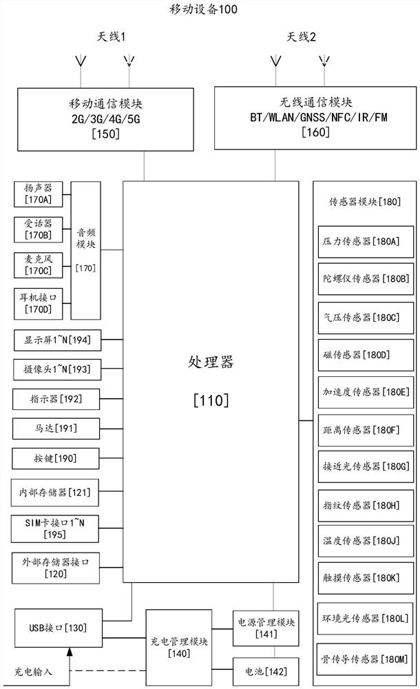 Wireless routing equipment access method and wireless routing equipment