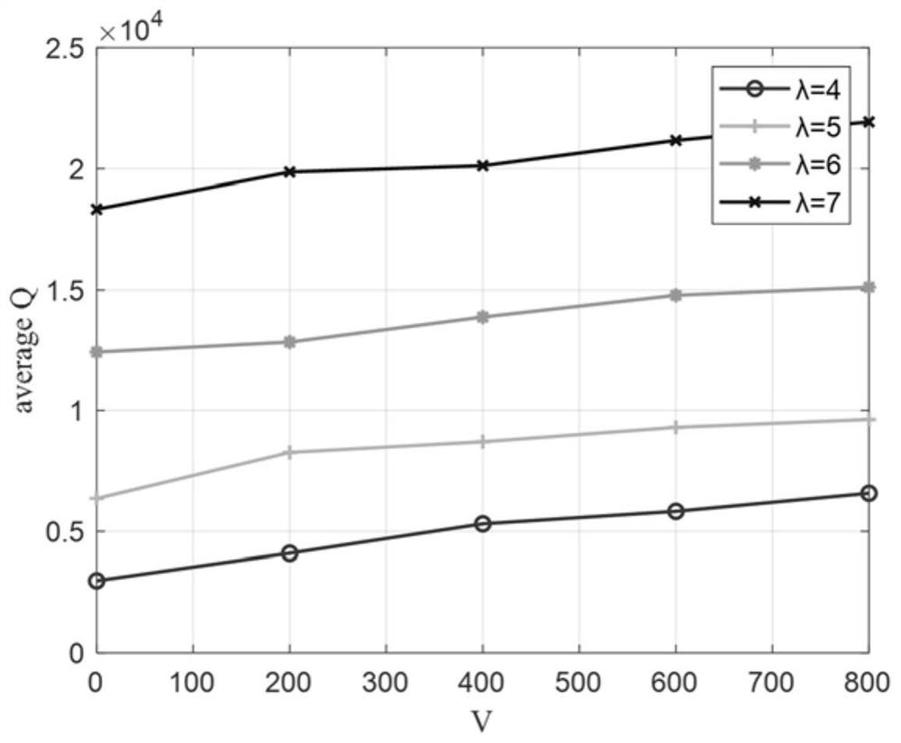 A VLC/RF Heterogeneous Network Resource Allocation Method Based on Convex Optimization