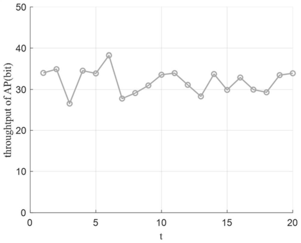 A VLC/RF Heterogeneous Network Resource Allocation Method Based on Convex Optimization