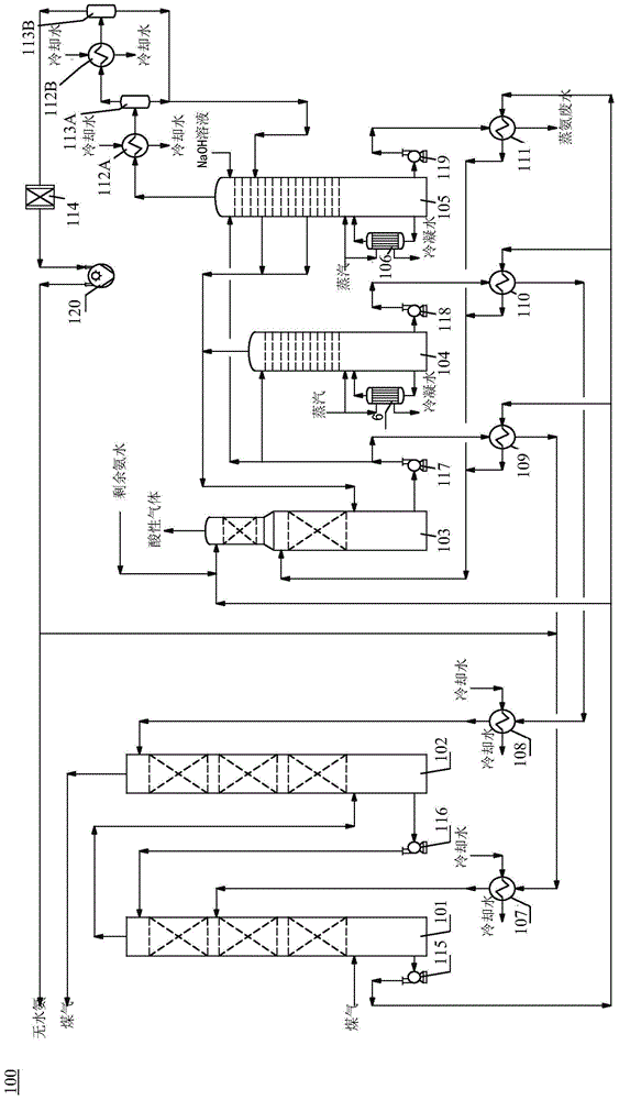 Process for producing anhydrous ammonia by ammonia distillation and deacidification