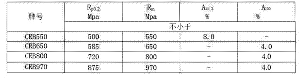 Hard alloy roll collar for two-dimensional cold-rolled ribbed steel bar