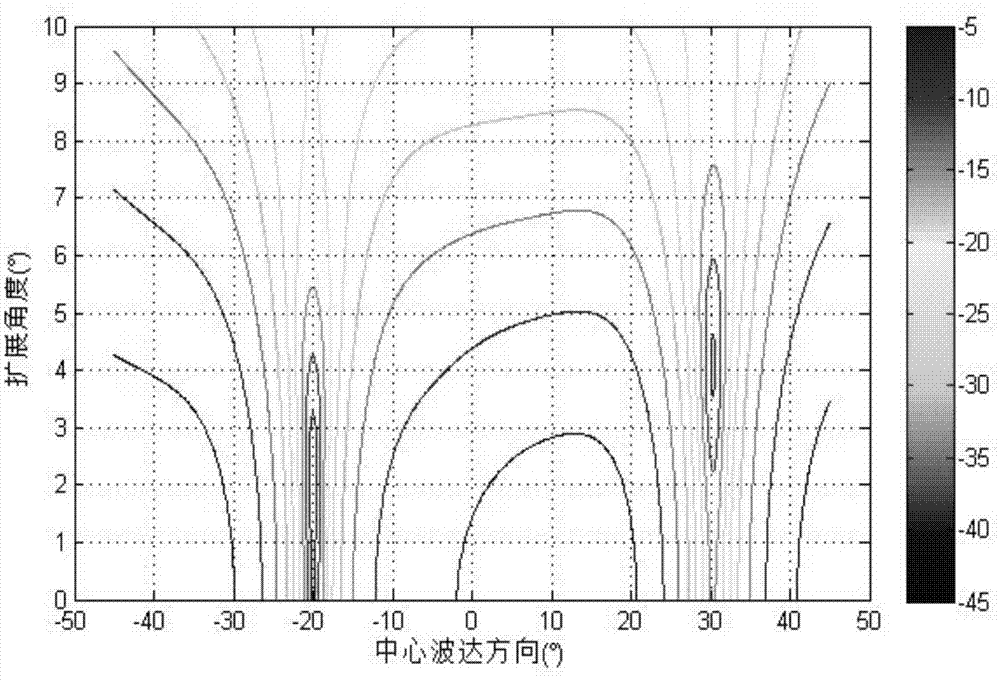 Mono-static MIMO radar distribution type target angle estimation method based on fourth-order cumulant
