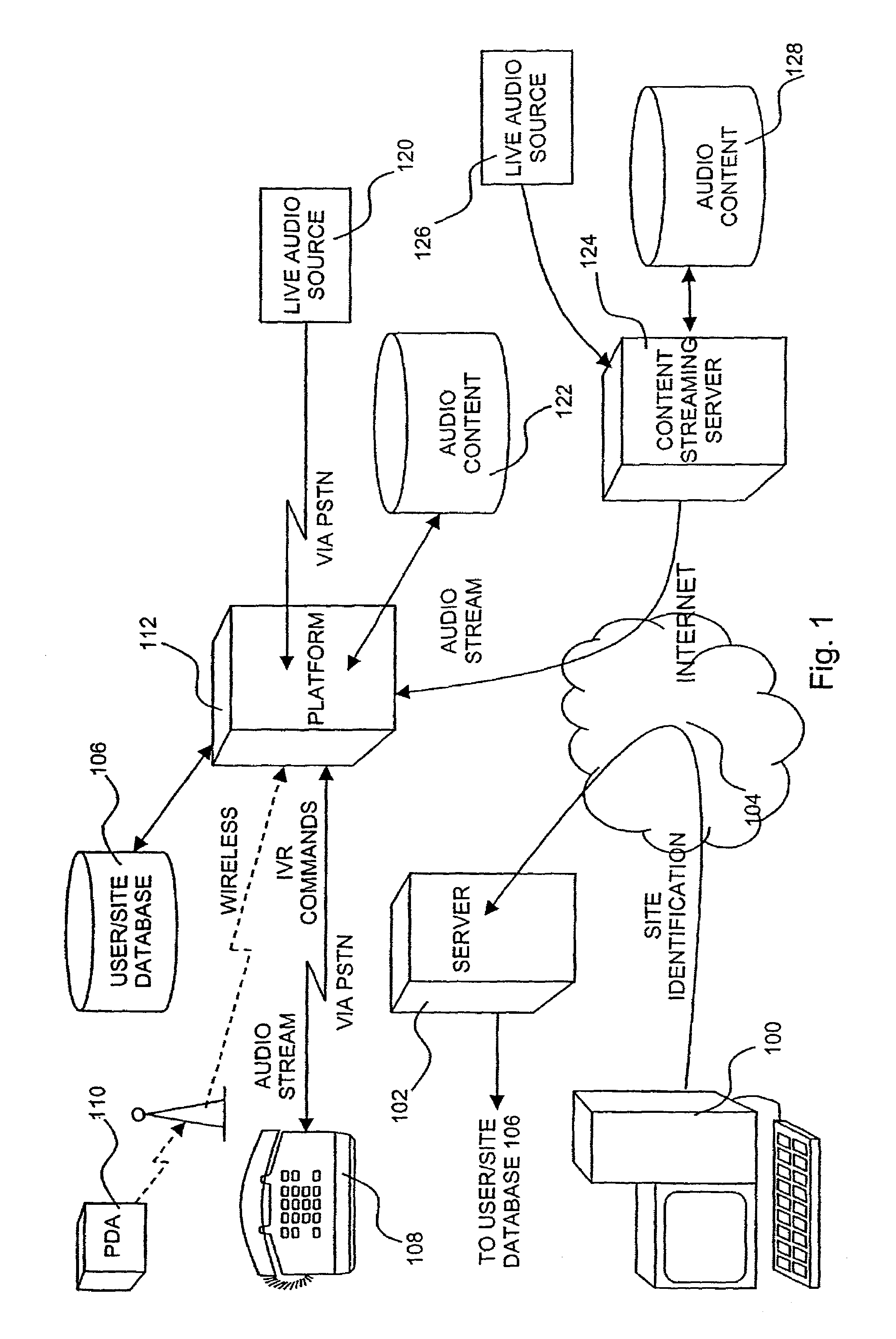 Telephone and wireless access to computer network-based audio