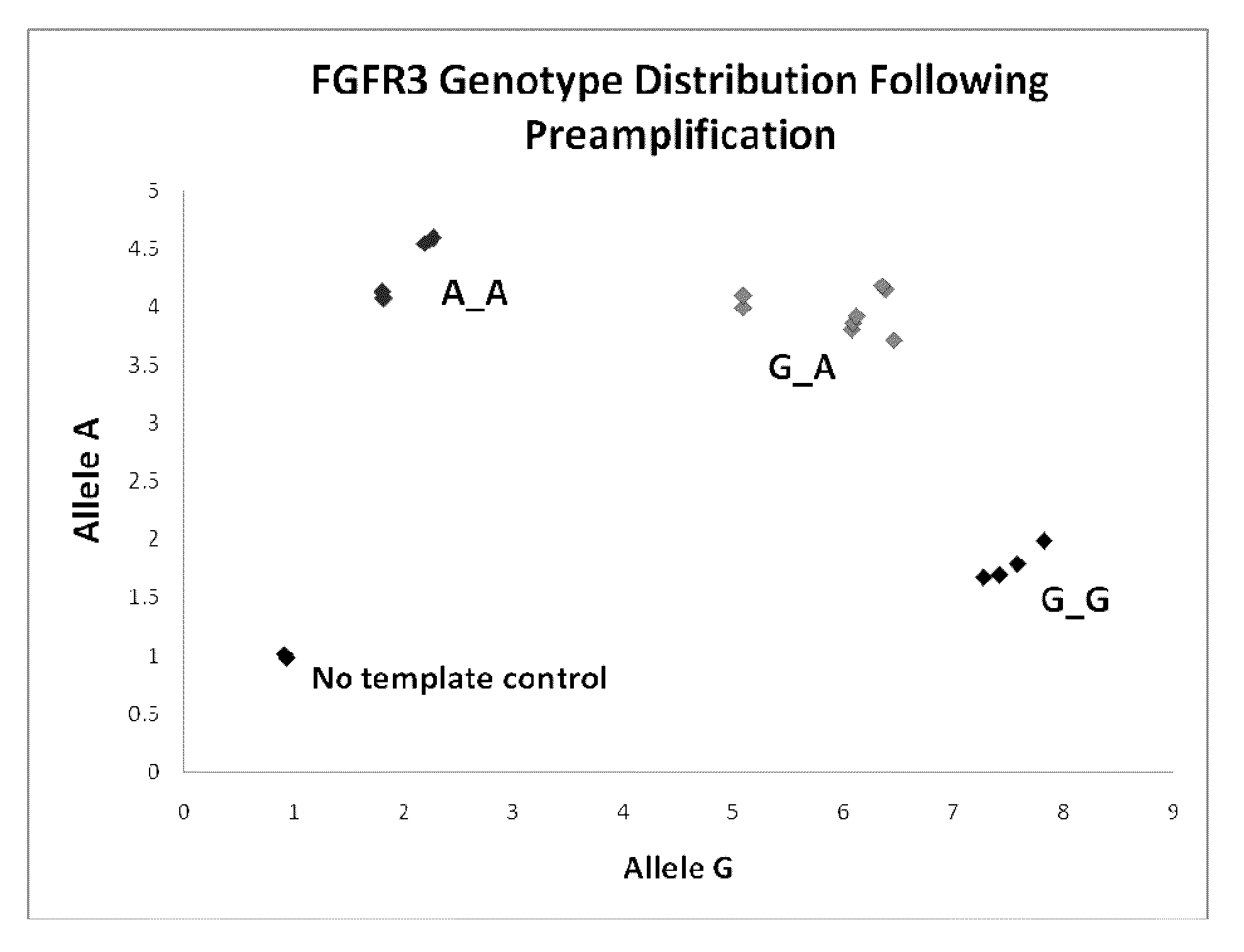 Method for determining chromosomal defects in an ivf embryo