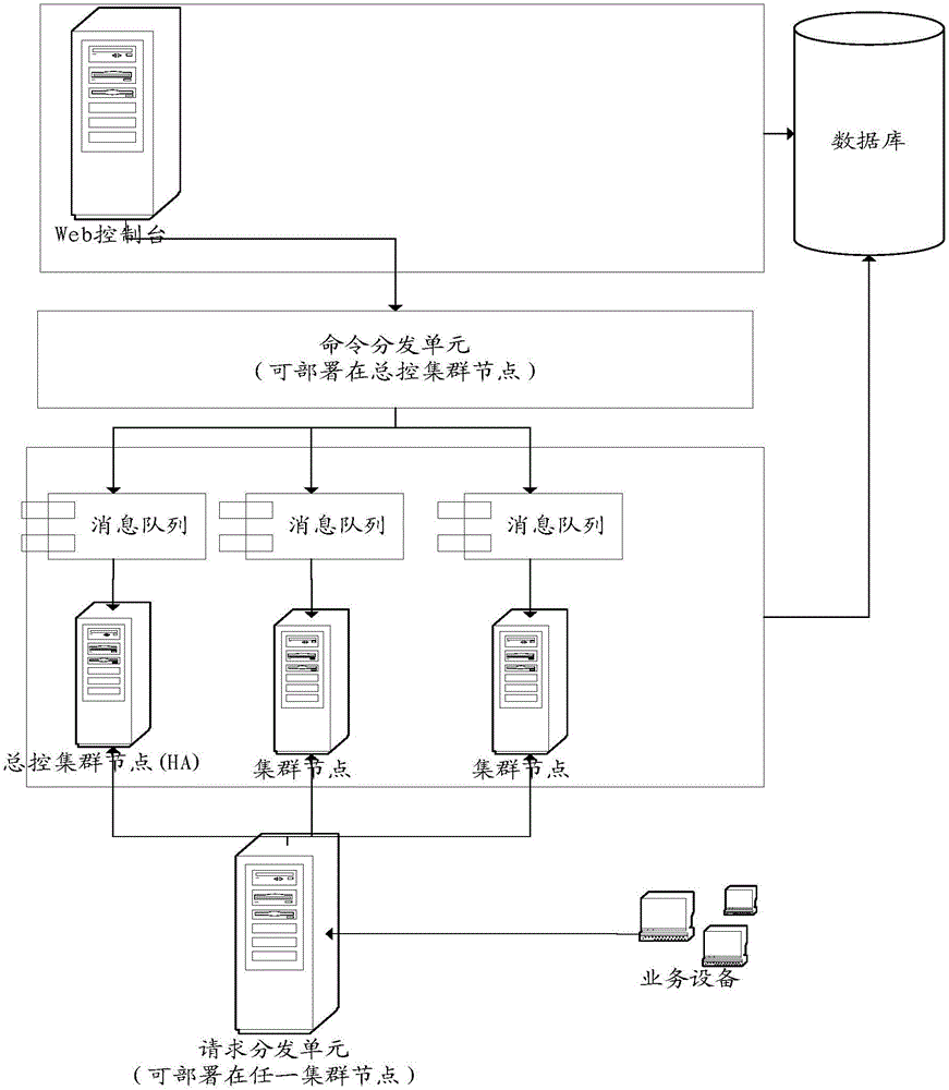 Equipment management method and network management system