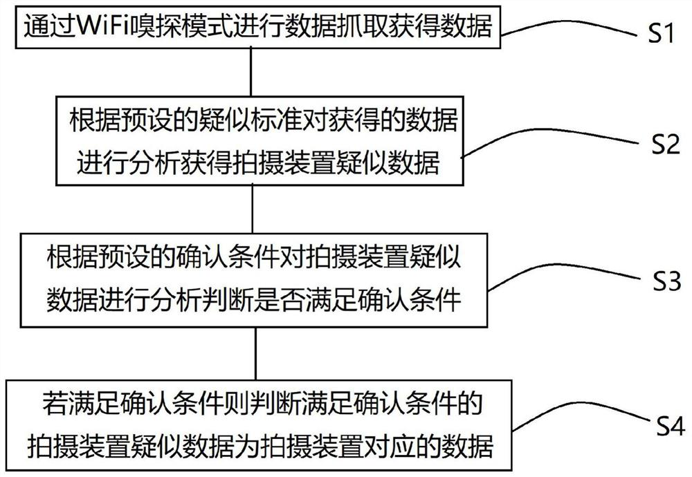 Photographing device detection method