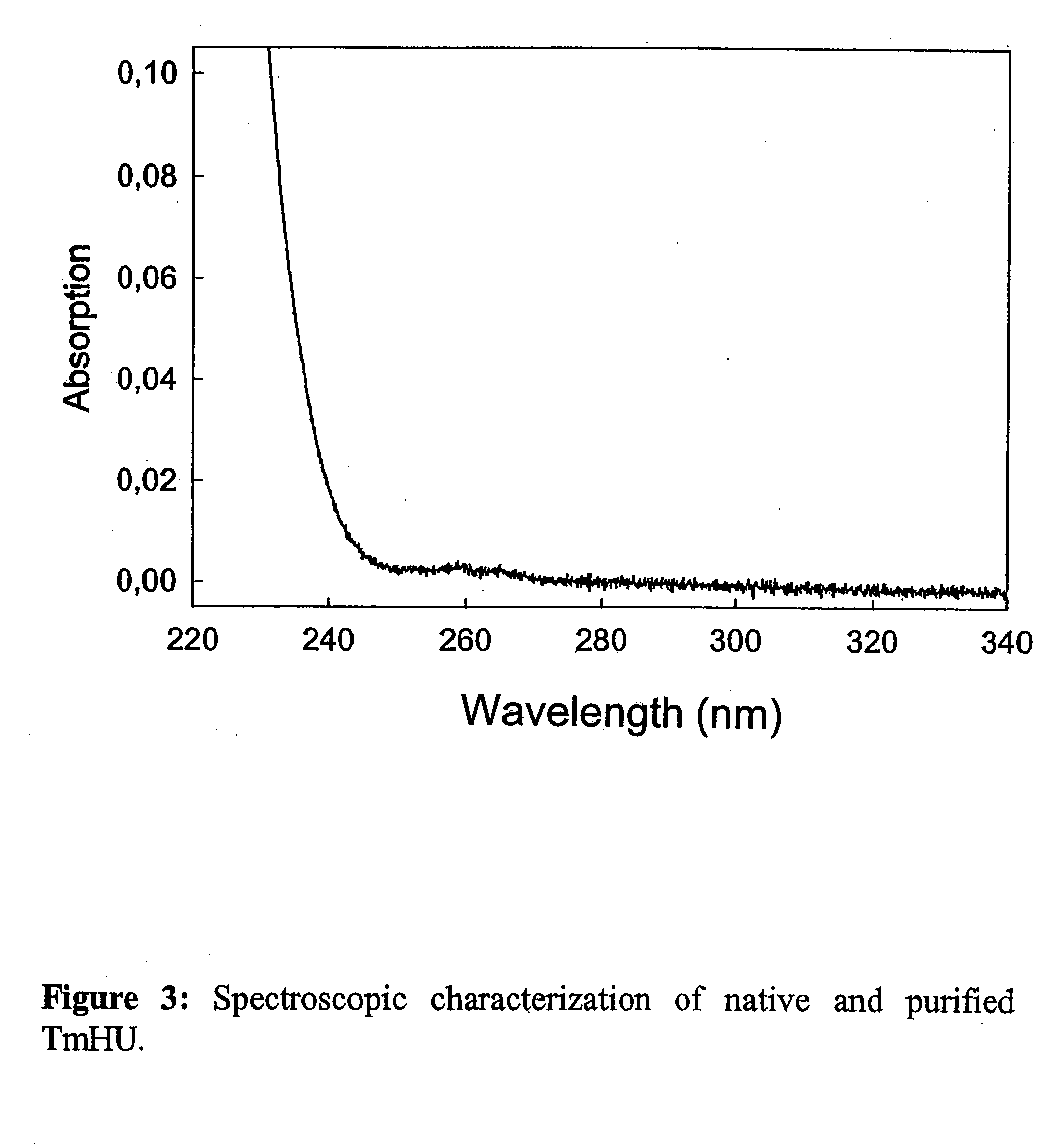 Method for transfer of molecular substances with prokaryontic nucleic acid-binding proteins