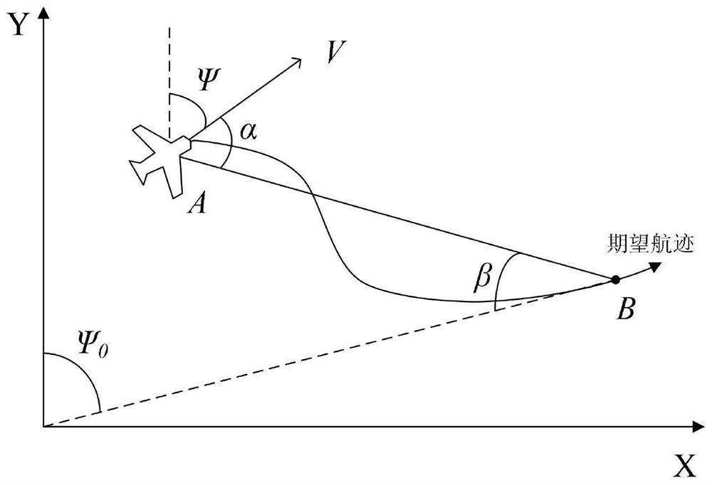 Guiding method and system for crossing visual target point based on specified course of unmanned aerial vehicle