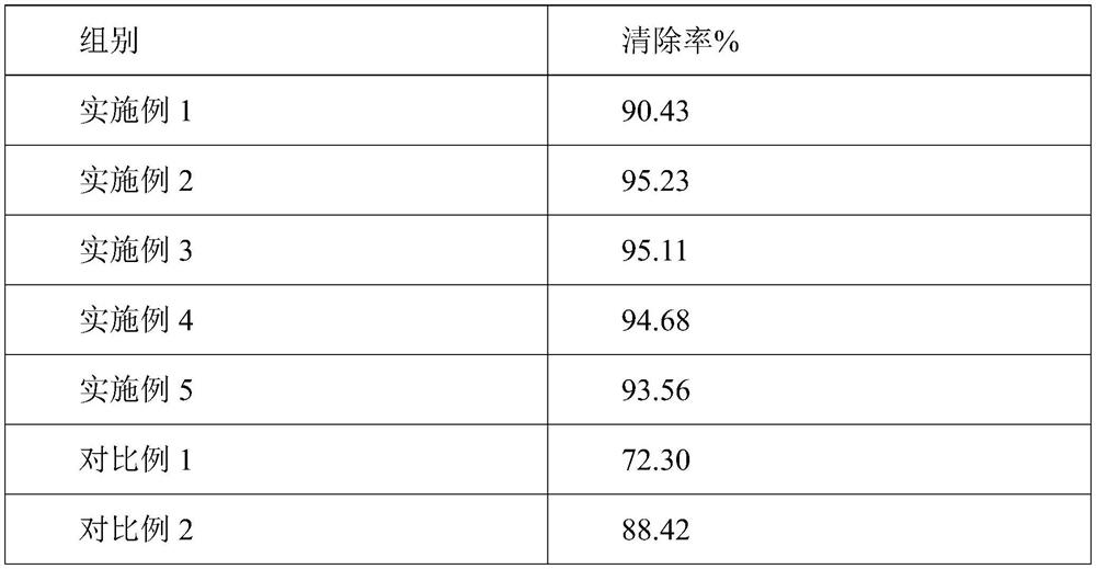 Anti-aging essential oil composition as well as preparation method and application thereof