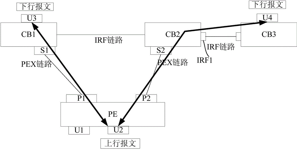 Message processing method and message processing equipment