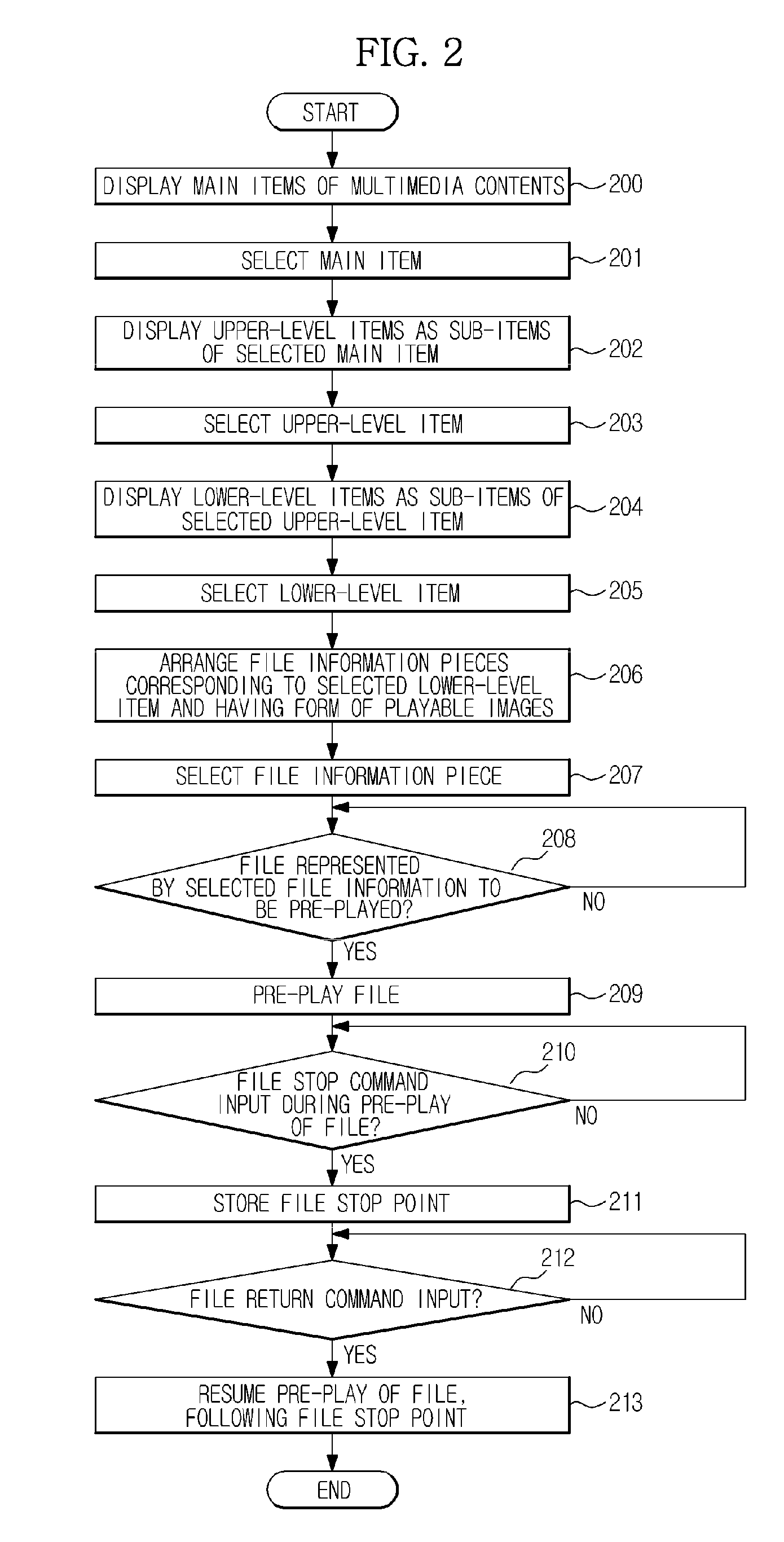 User interface for displaying and playing multimedia contents, apparatus comprising the same, and control method thereof
