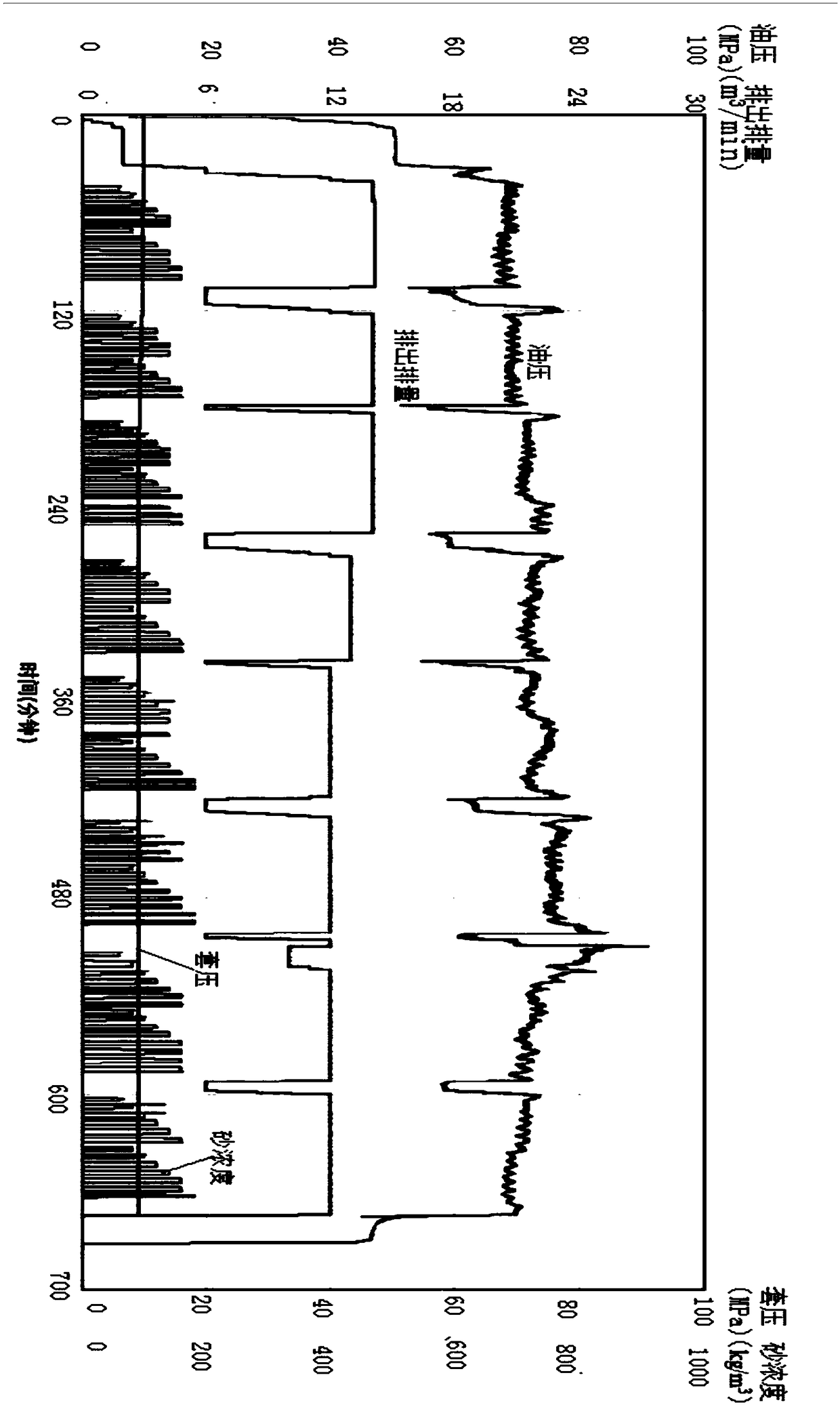 Water-soluble temporary plugging agent for temporary blocking diversion in well fracturing, and preparation method thereof