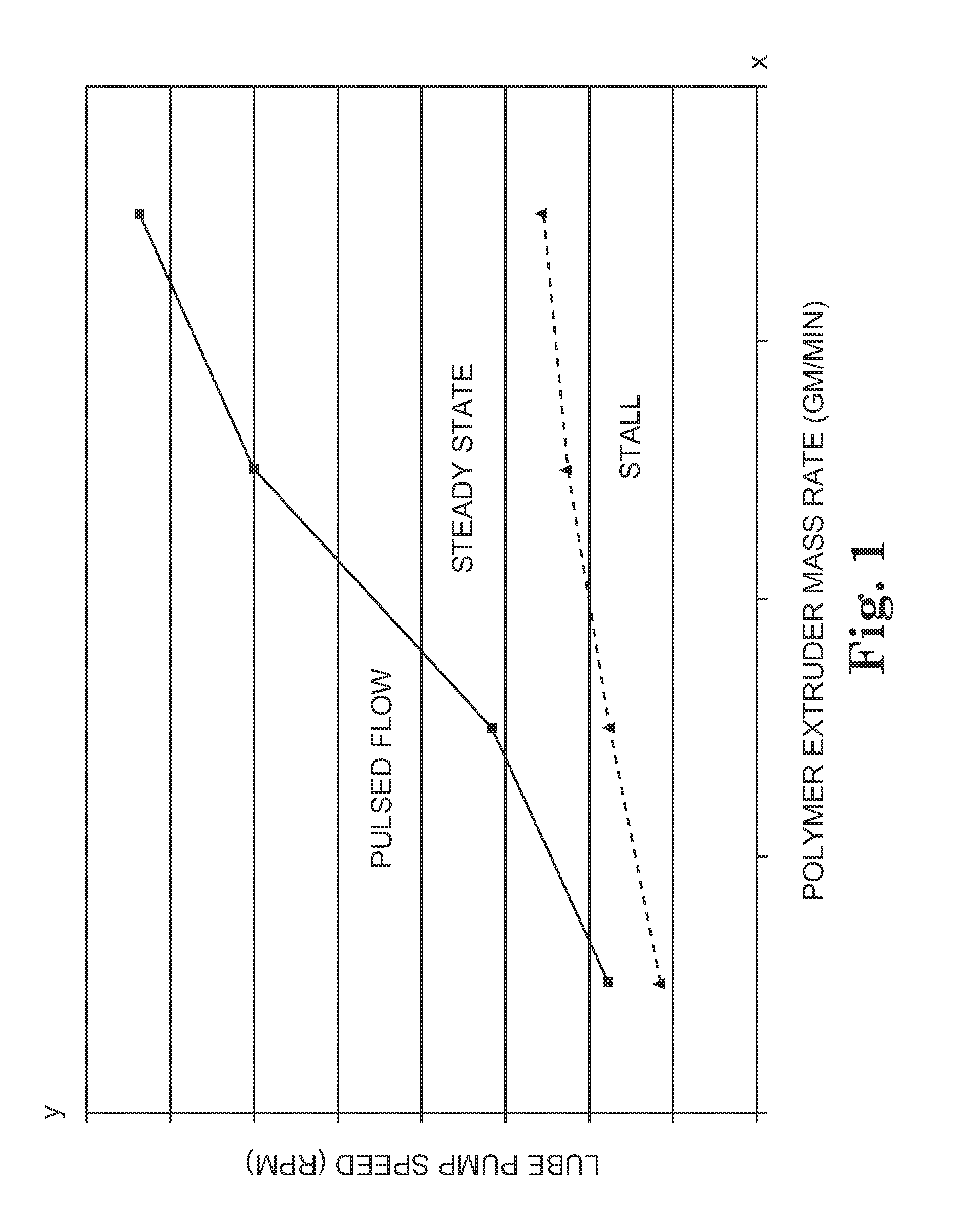 Melt extruded fibers and methods of making the same