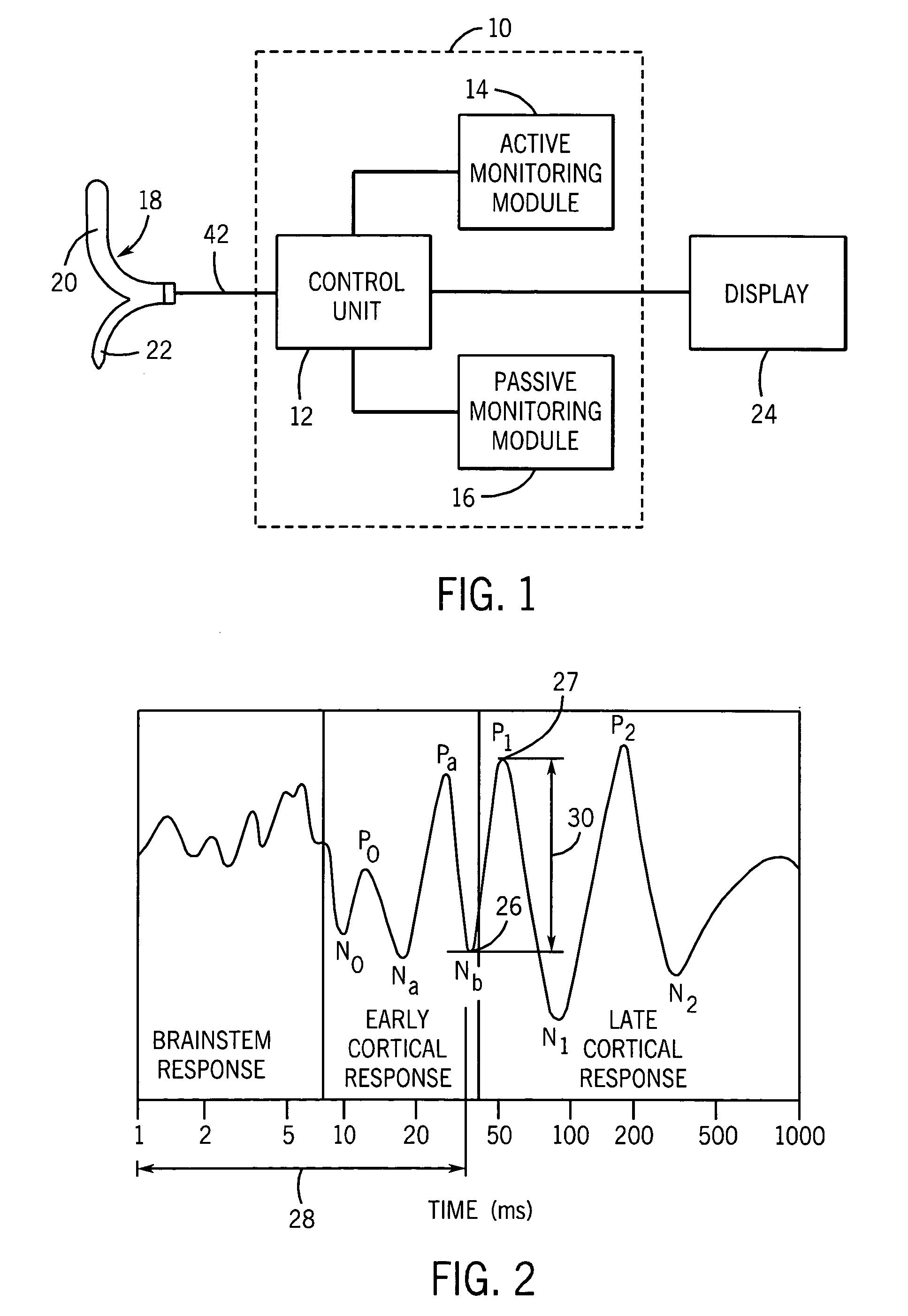 Combined passive and active neuromonitoring method and device