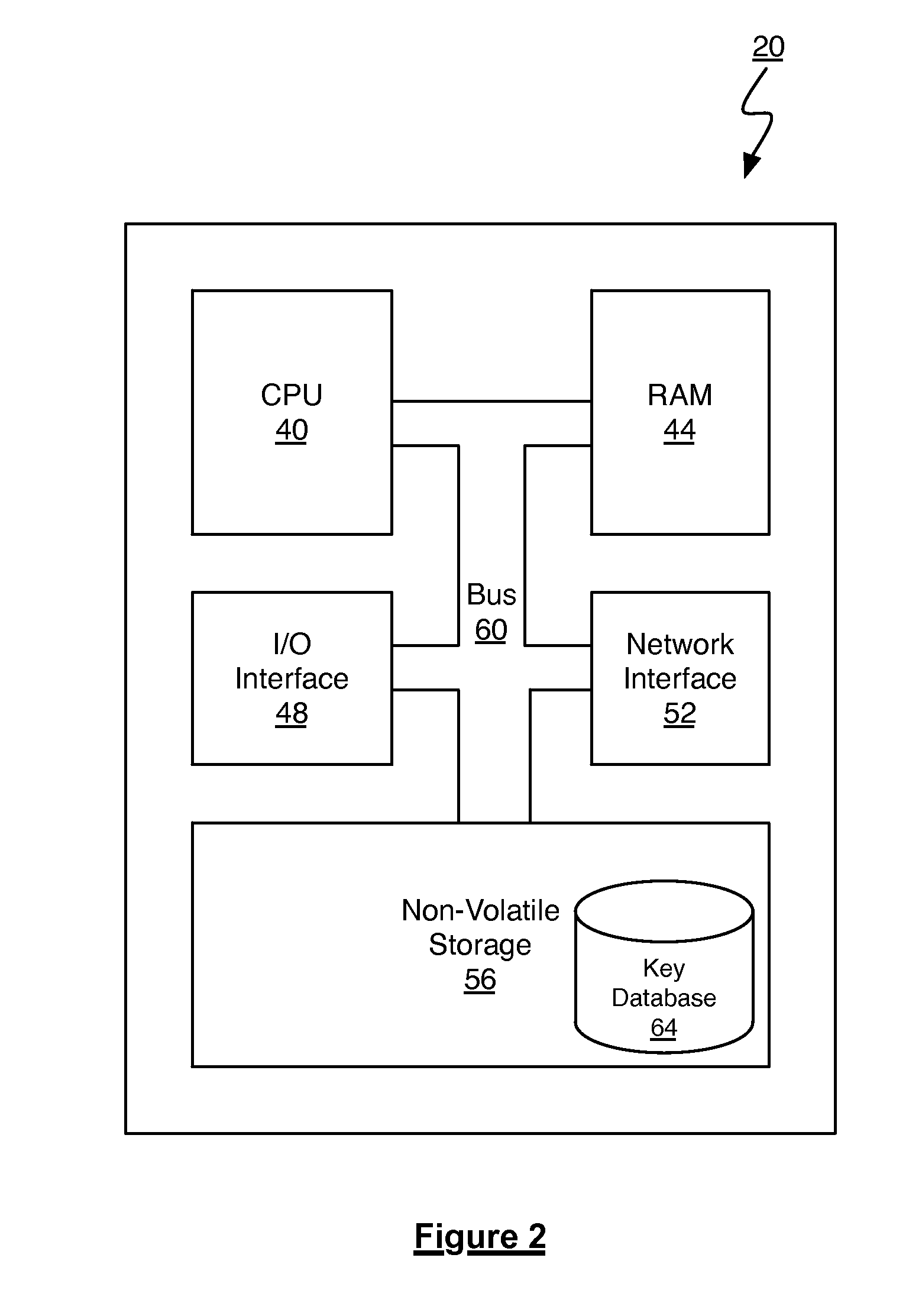 Method and system for secure communication using hash-based message authentication codes