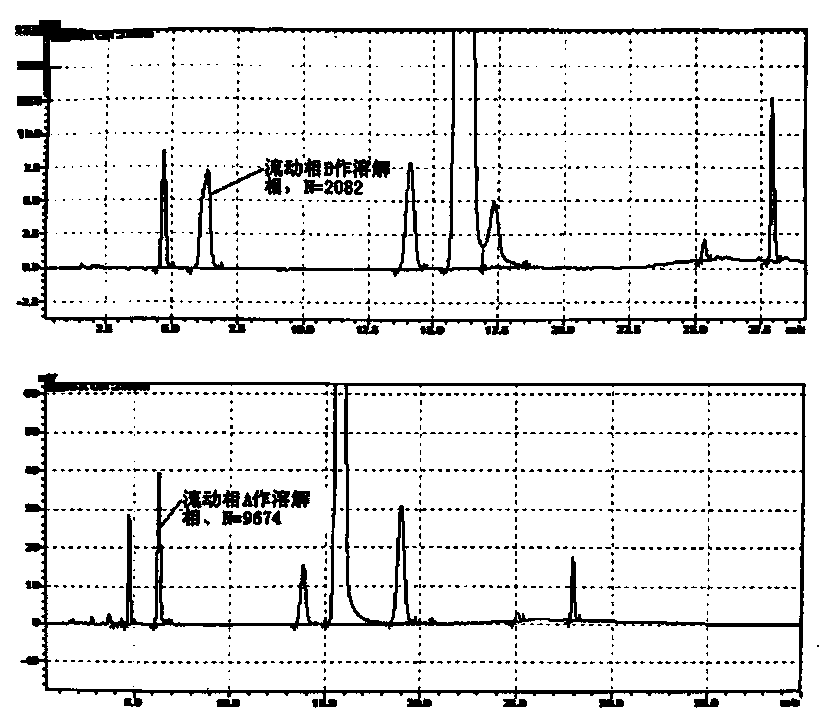 Esomeprazole magnesium related substance analysis method based on impurity spectrum