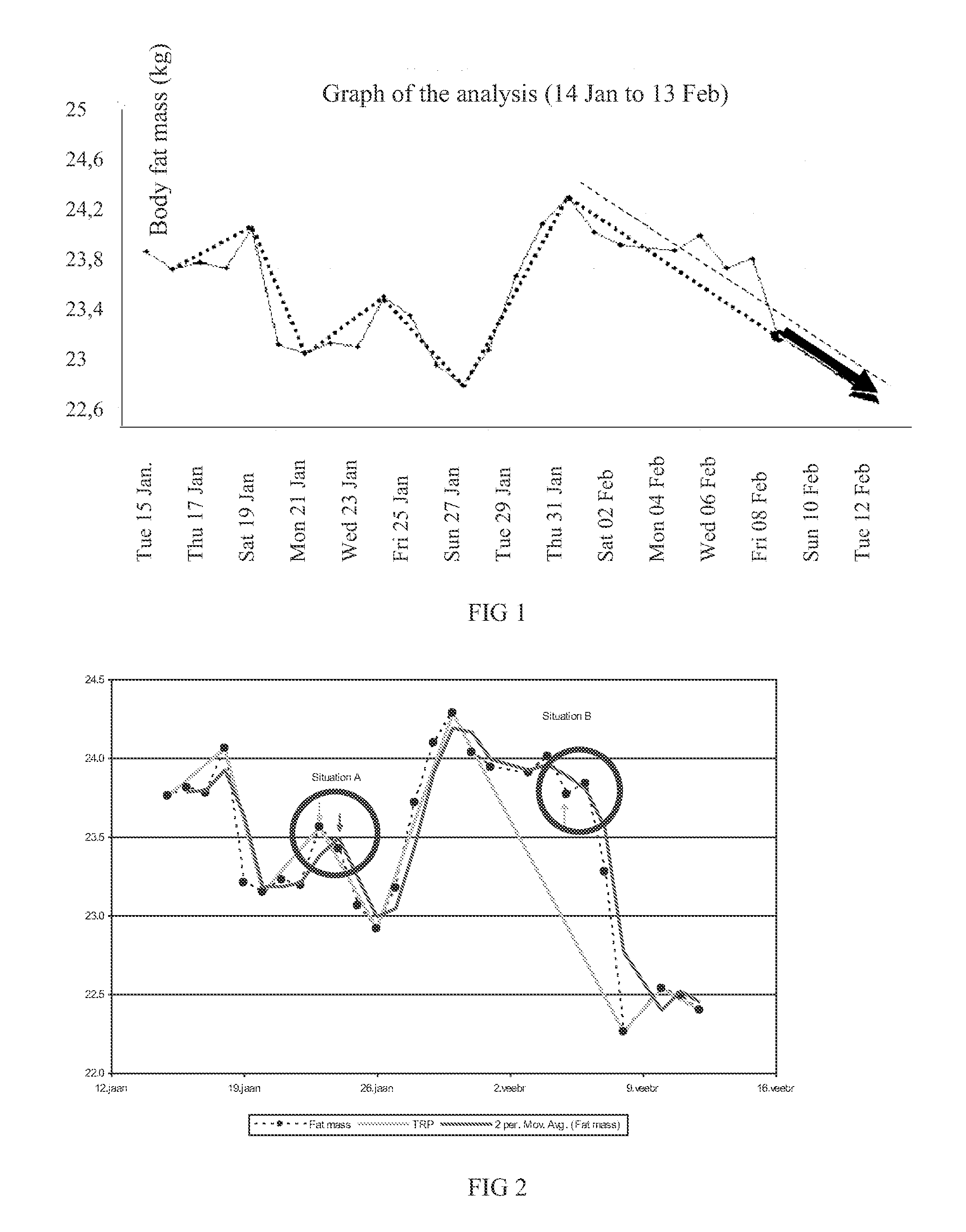 Method for monitoring an individual's fat metabolism state