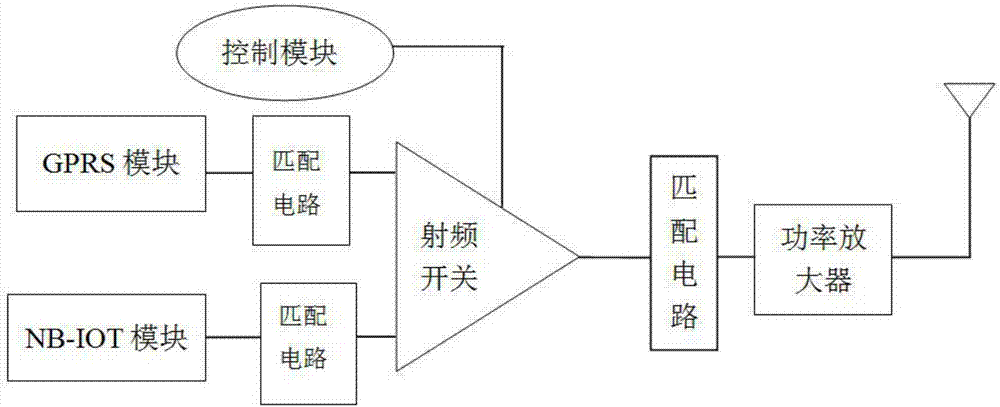 Communication switching method and system of NB-IoT equipment
