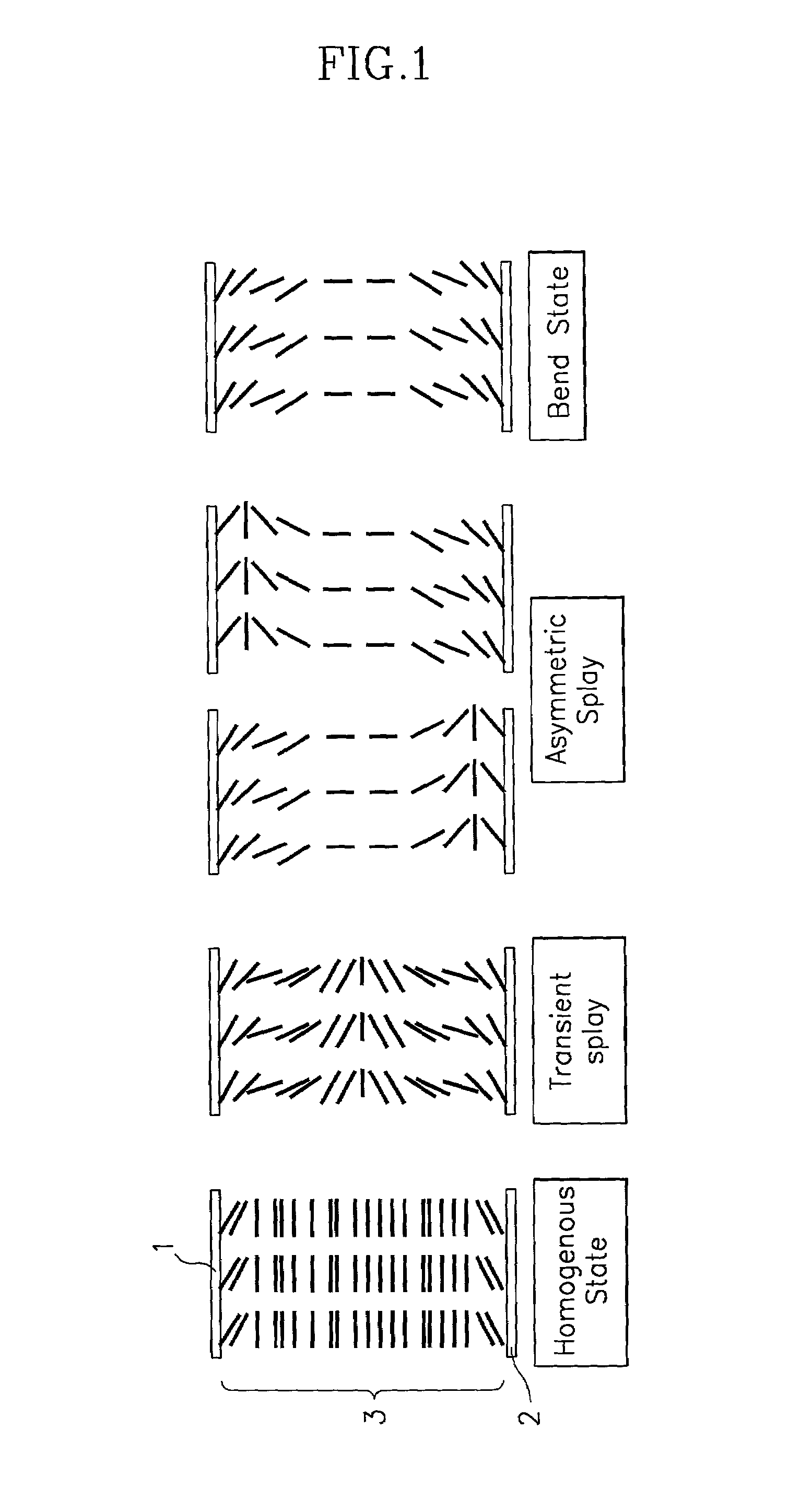 LCD for speeding initial bend state, driver and method thereof