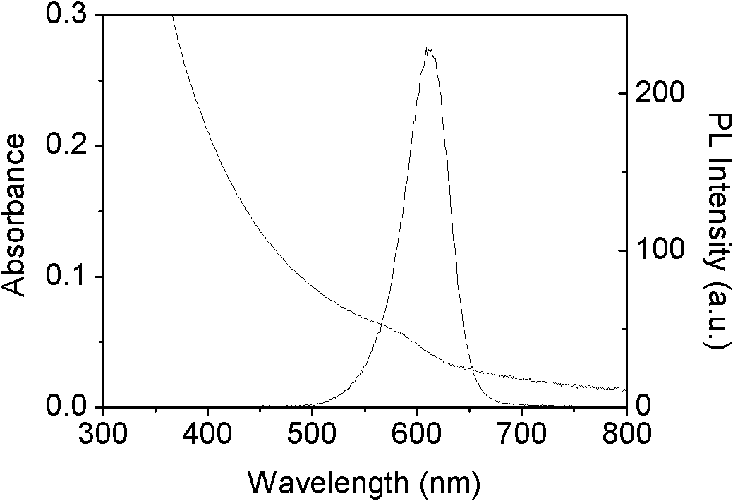 Surface-modified fluorescent quantum dot/silica composite microspheres, preparation method thereof, and application thereof