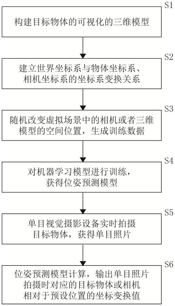 Three-dimensional target automatic positioning and attitude determination method based on monocular optical photography and application thereof