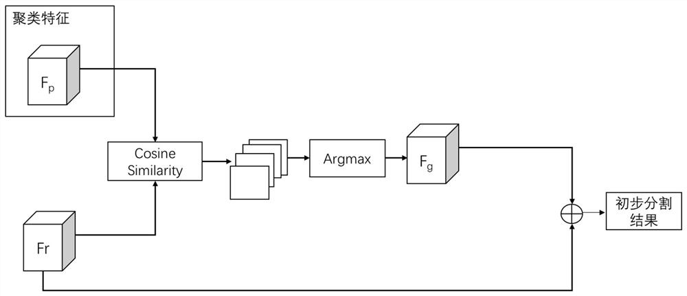 A small sample tooth detection method and storage medium based on prototype segmentation network