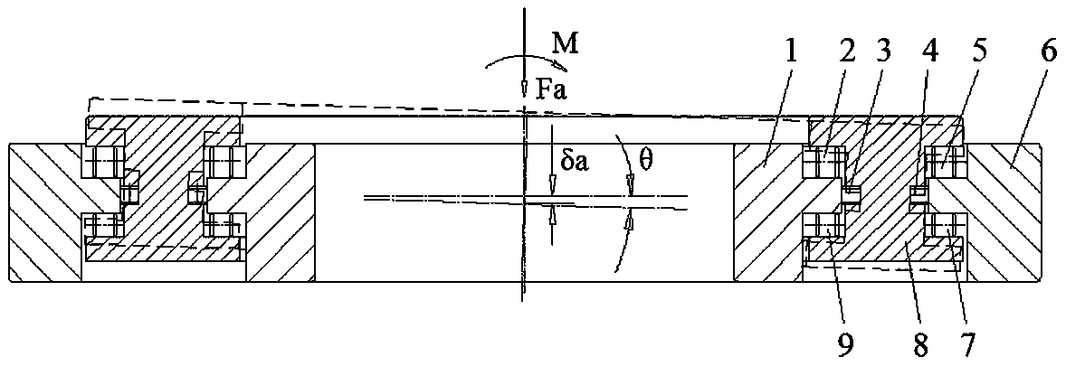 Calibration method for six-row roller slewing bearings used in thousand-ton all-terrain cranes