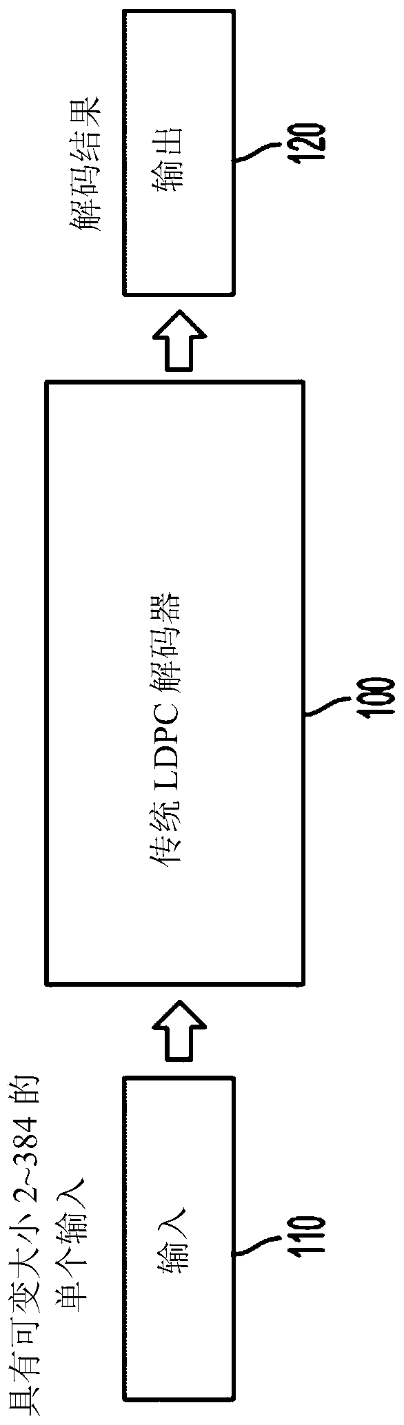 Parallel LDPC decoder