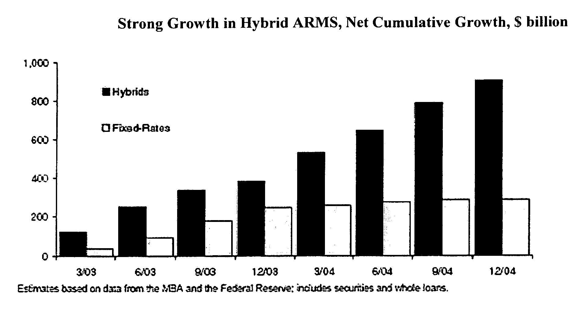 Methods and systems for providing hybrid ARM indices