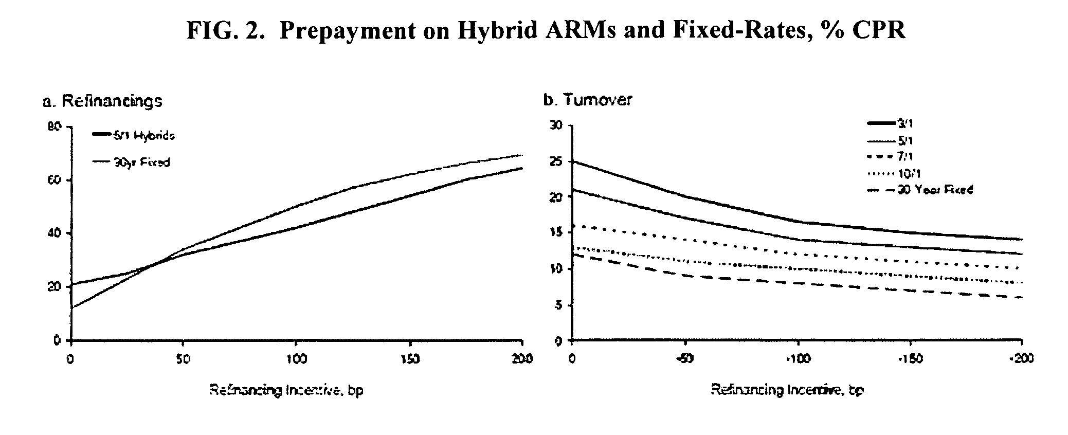 Methods and systems for providing hybrid ARM indices