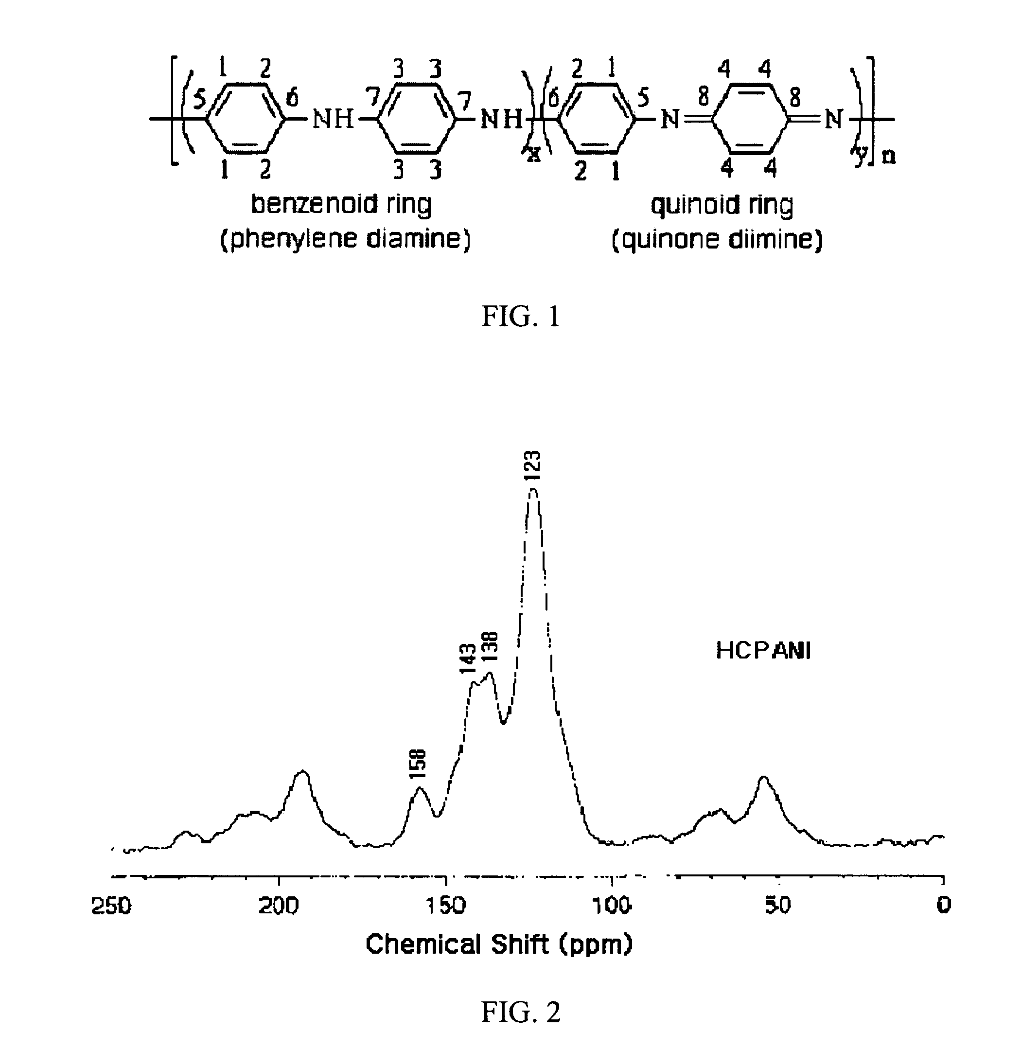 Conductive polymers having highly enhanced solubility in organic solvent and electrical conductivity and synthesizing process thereof