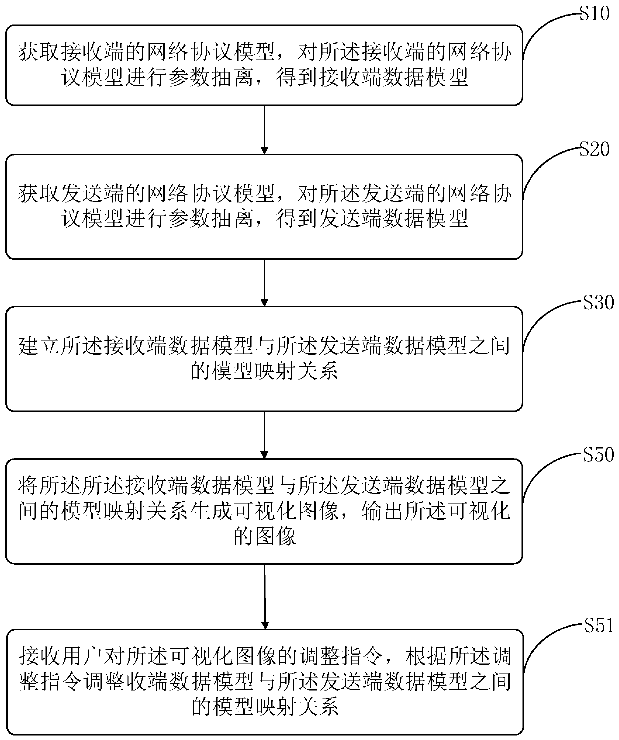 Configuration parameter management method and device, storage medium and control terminal