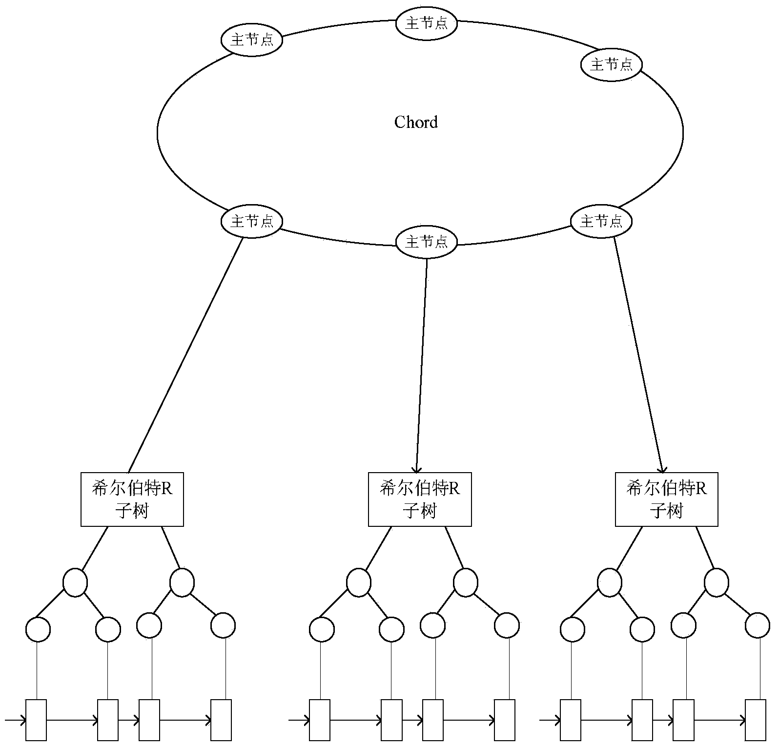 Method of constructing Hilbert R-tree index on equivalent cloud platform