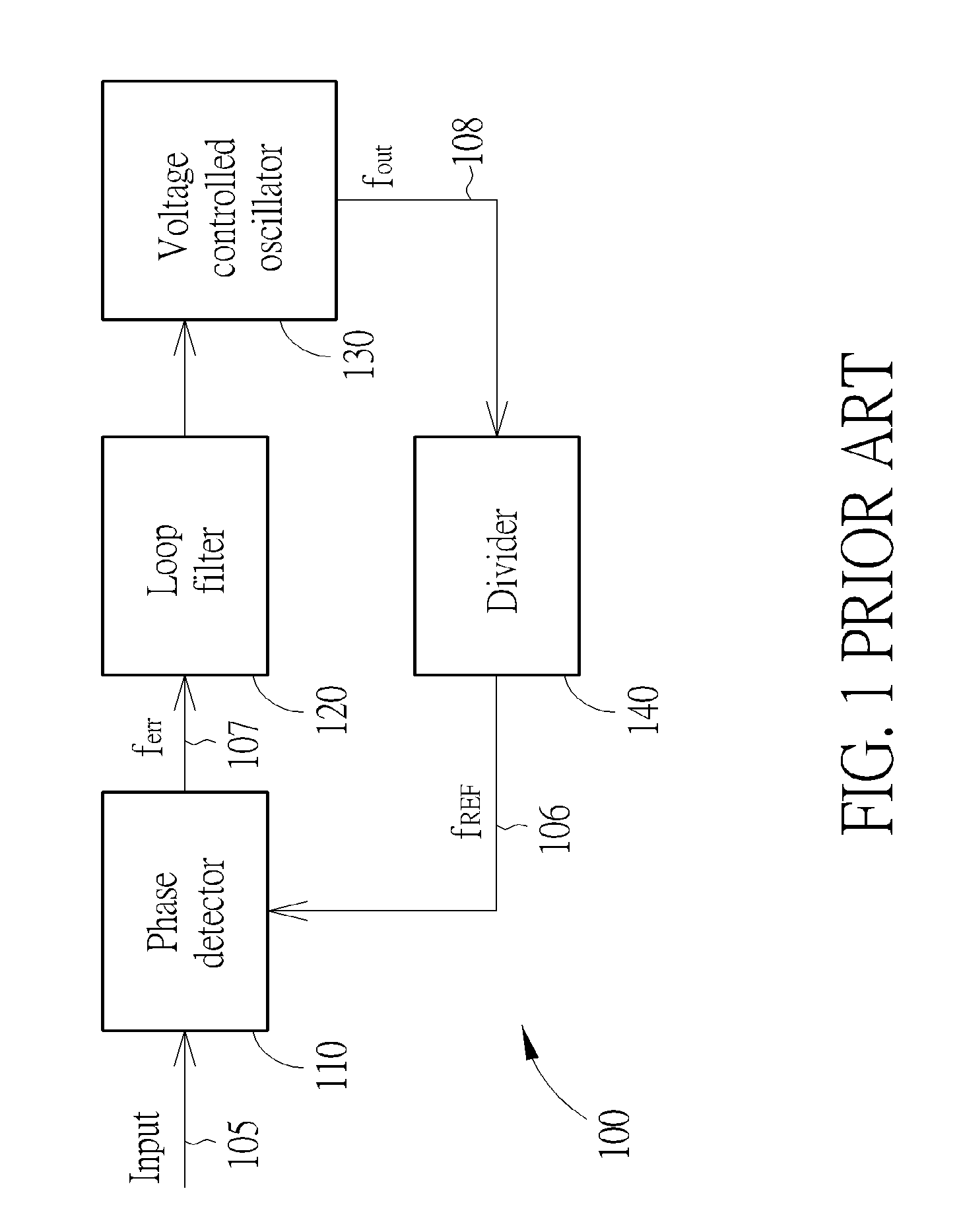 Circuit, communication unit and method for VCO frequency adjustment