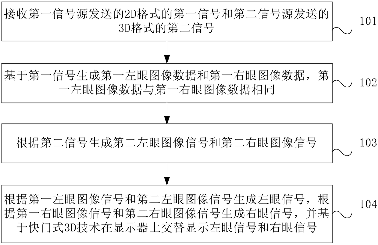 Split-screen image display method and device