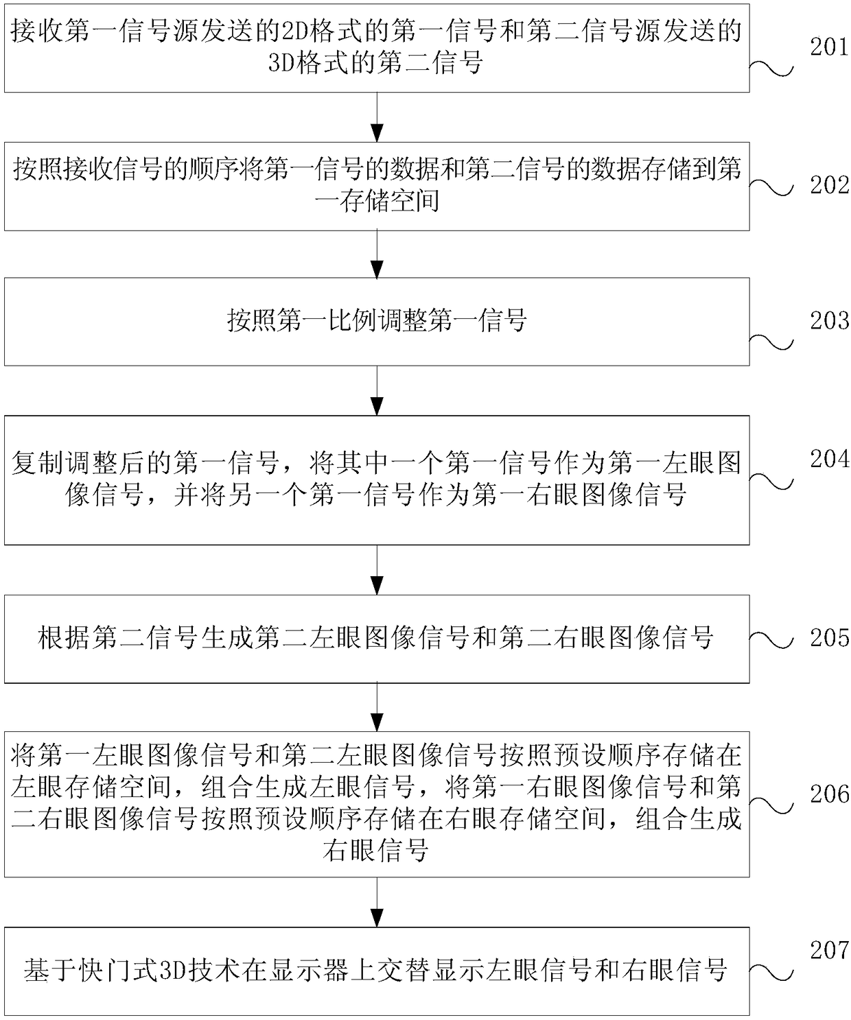 Split-screen image display method and device