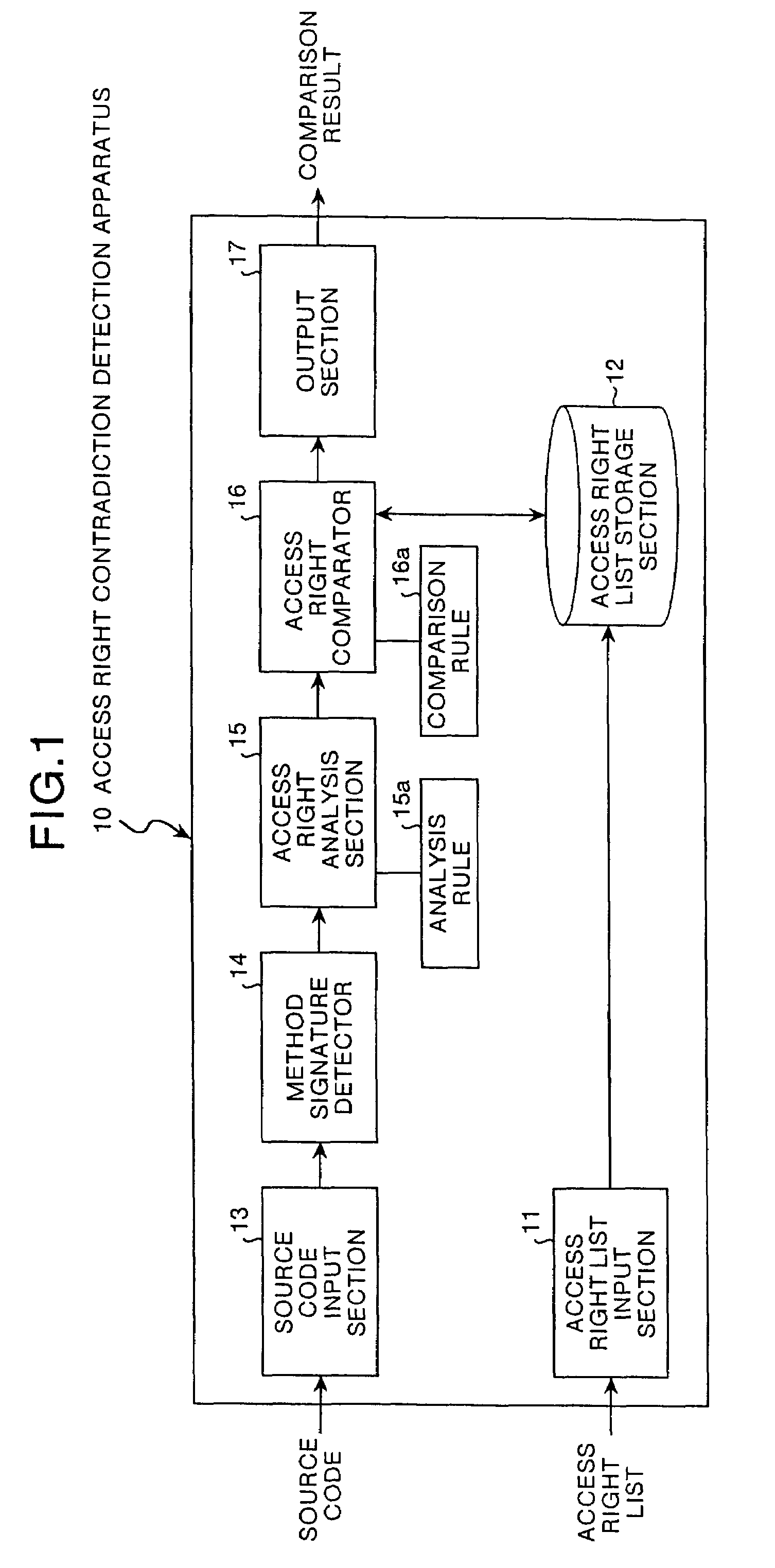 Access right contradiction detection apparatus and analysis rule creation apparatus