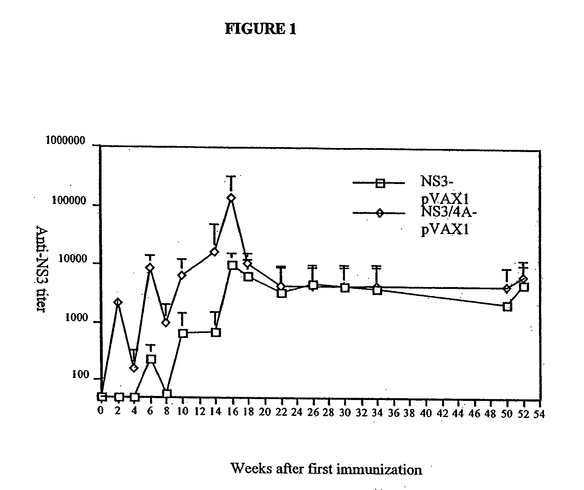 Hepatitis C virus codon optimized non-structural NS3/4A fusion gene