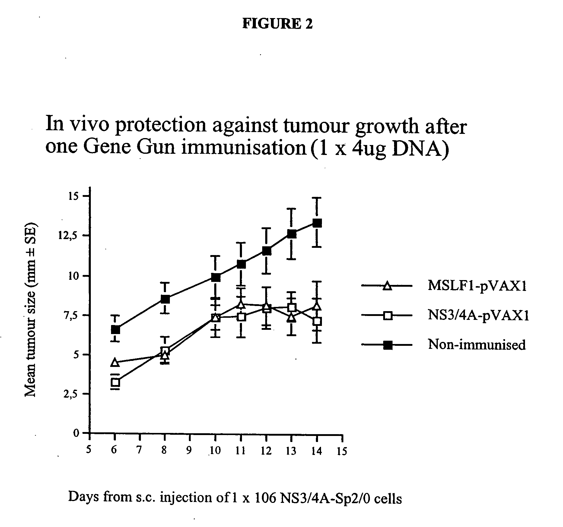 Hepatitis C virus codon optimized non-structural NS3/4A fusion gene