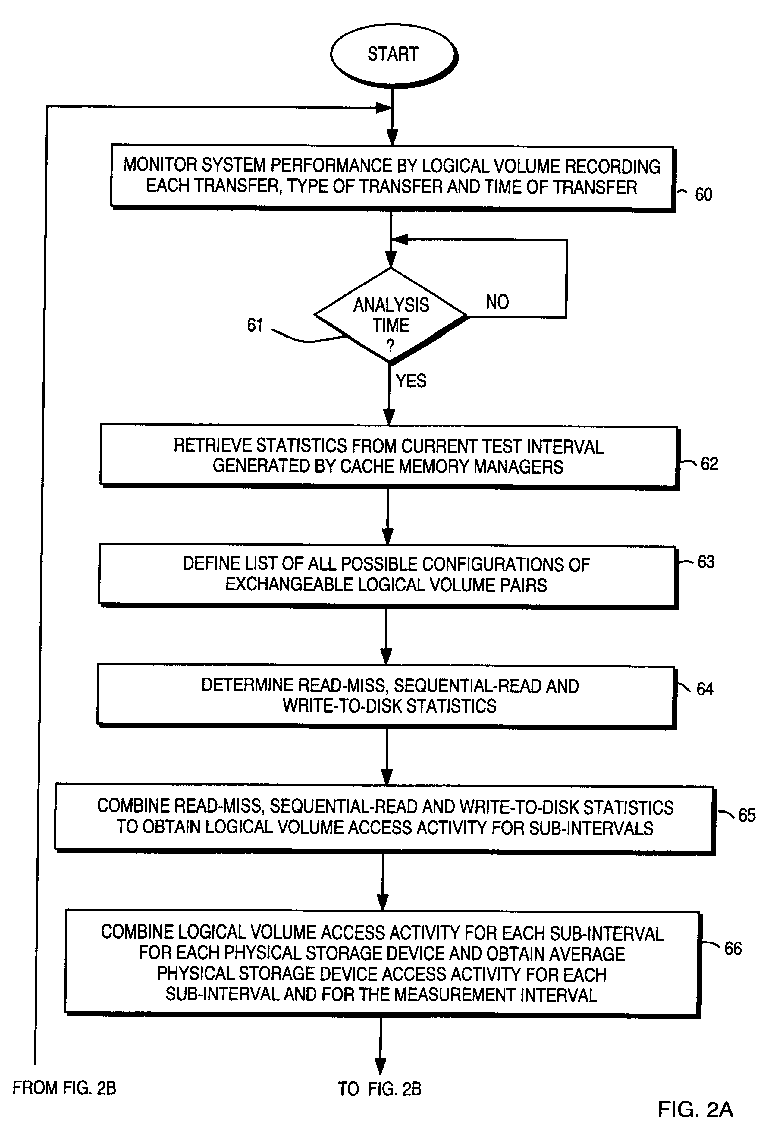 Program and apparatus for balancing activity of disk storage devices in response to statistical analyses and preliminary testing