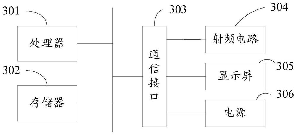 Bullet screen playing method, server and computer readable storage medium