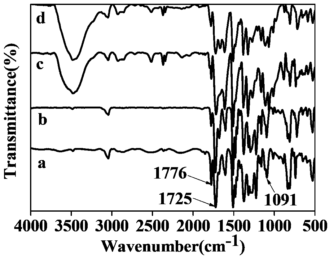 Soluble functional polyimide with carbazole structure and preparation method and application thereof